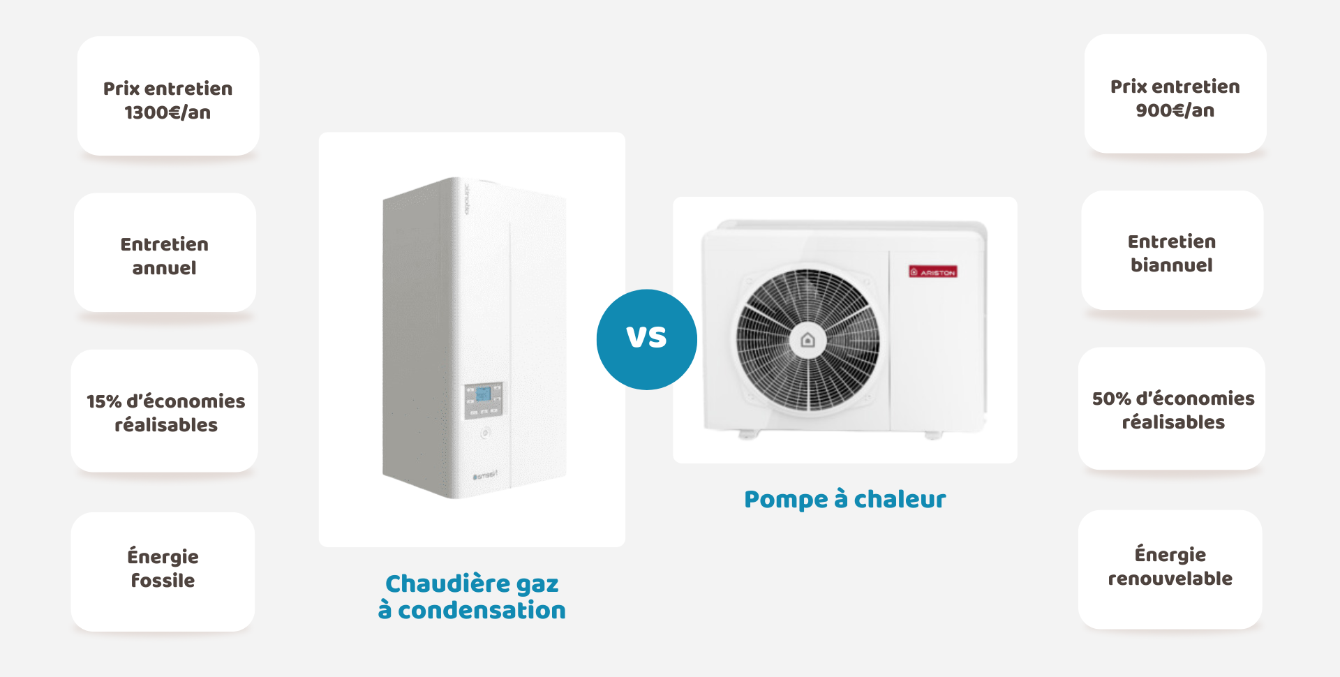 pompe à chaleur vs chaudiere gaz